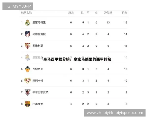 最新一日西甲积分榜赛后排名变化情况